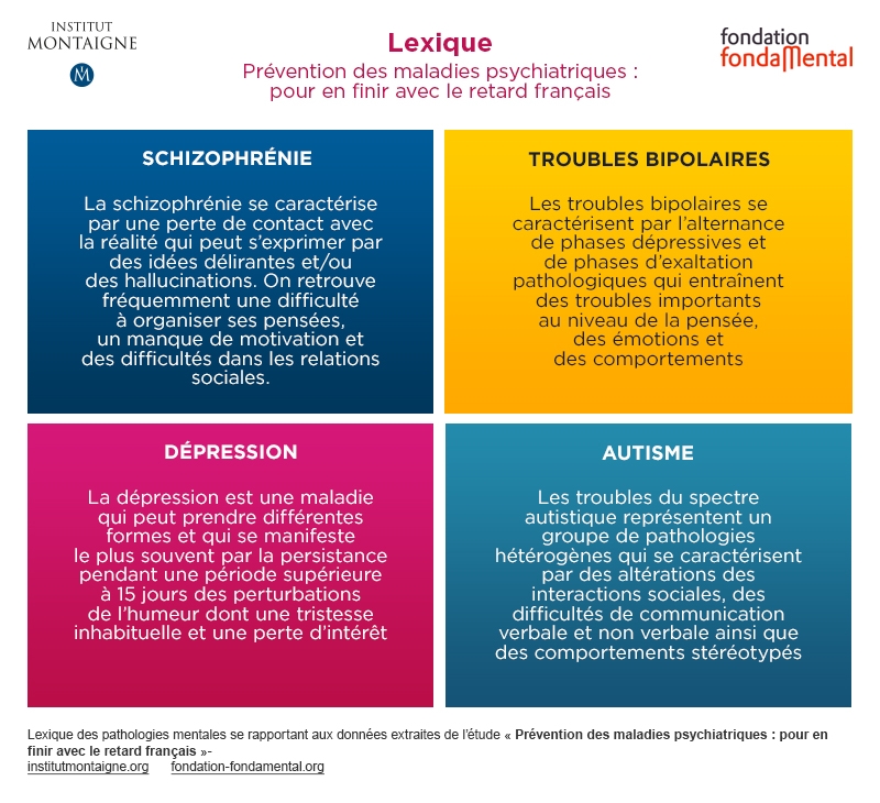 Prévention Des Maladies Psychiatriques Pour En Finir Avec Le Retard Français Institut Montaigne 9950